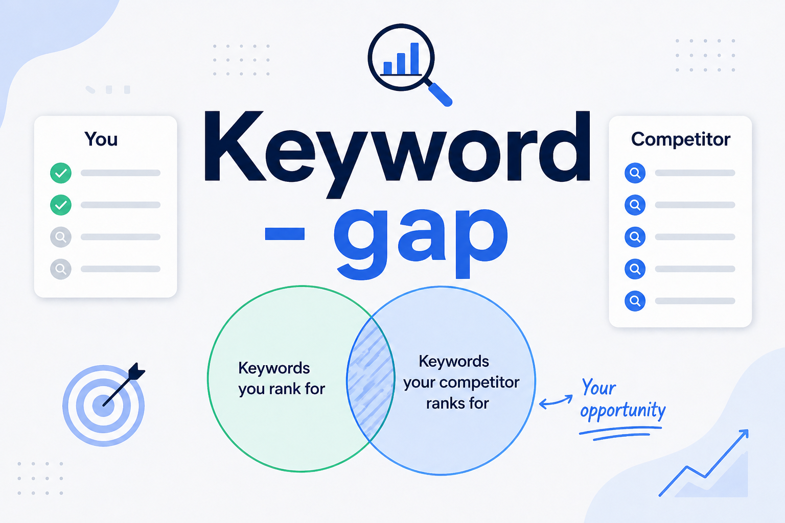 Keyword Gap: Nyckeln till dina konkurrenters trafik