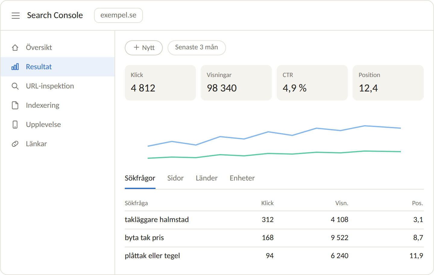 Hur kan du använda Google Search Console